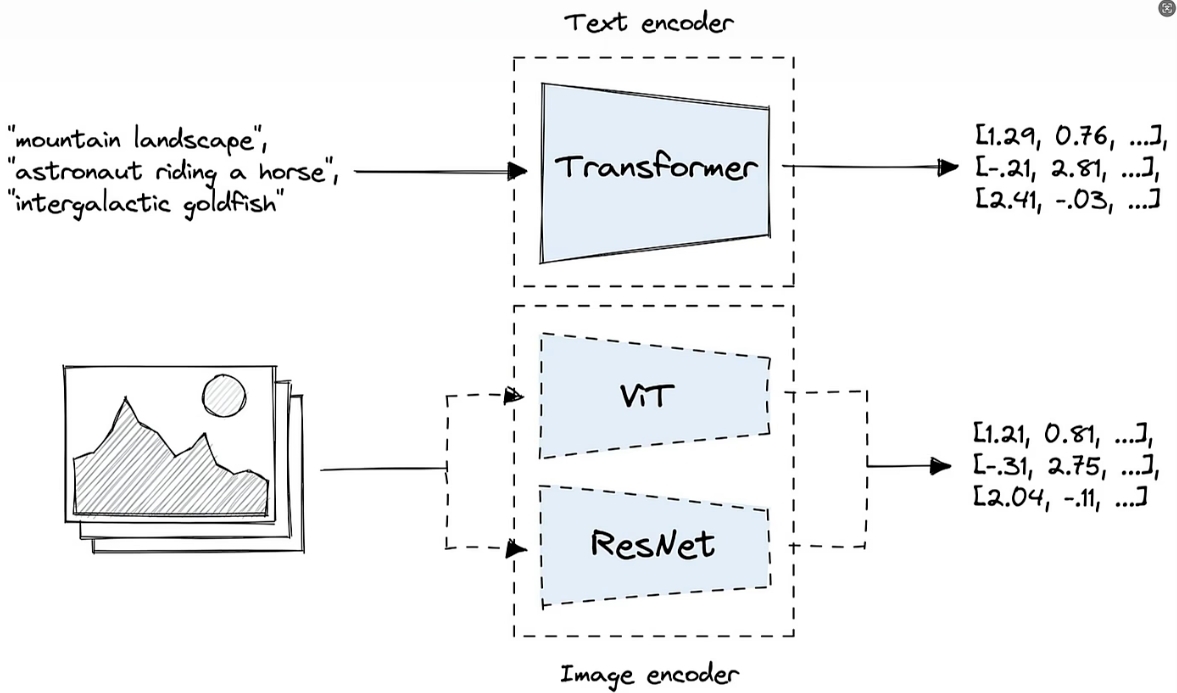 image_gen_algo_basics
