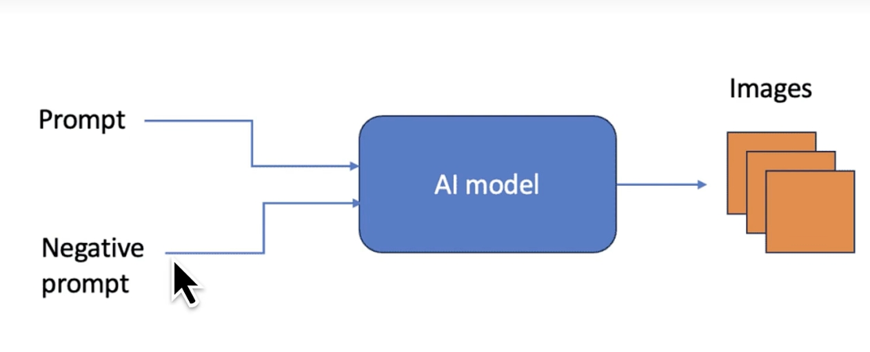 image-gen-basic-structure