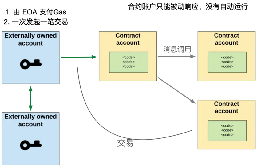 transaction