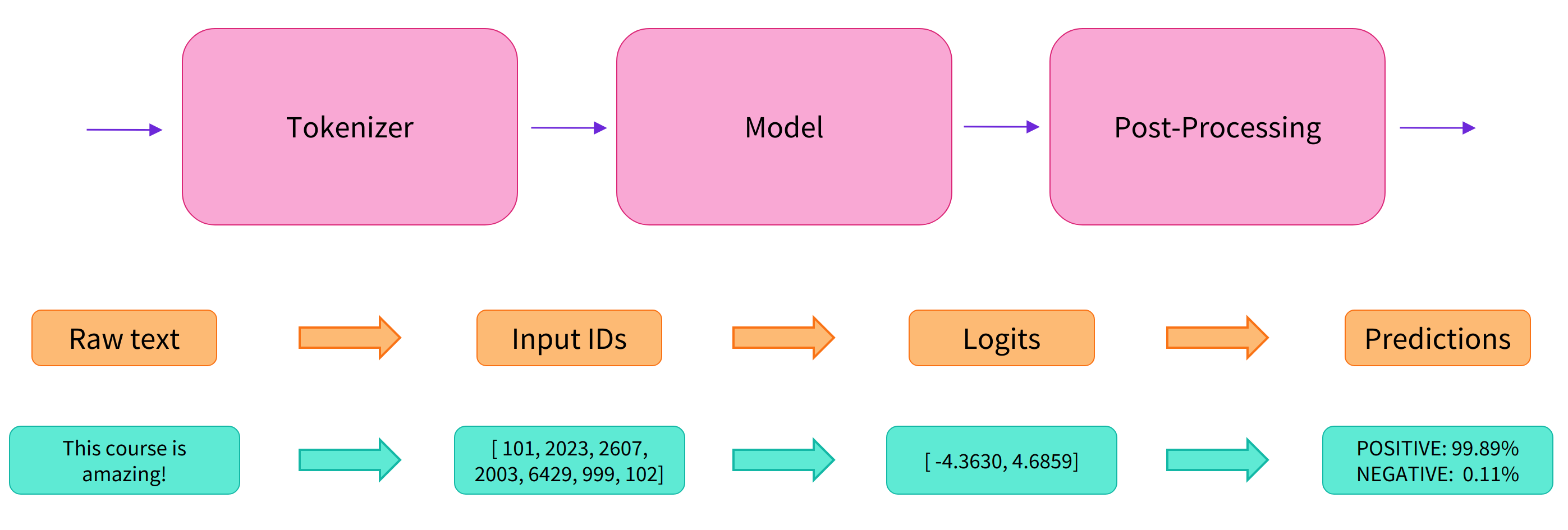 NLP Pipeline
