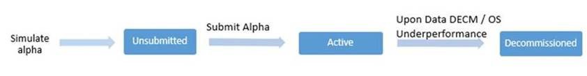 alpha_status