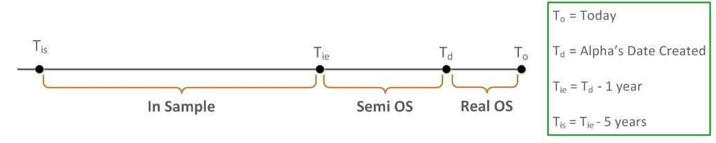 brain-rolling_semi_os